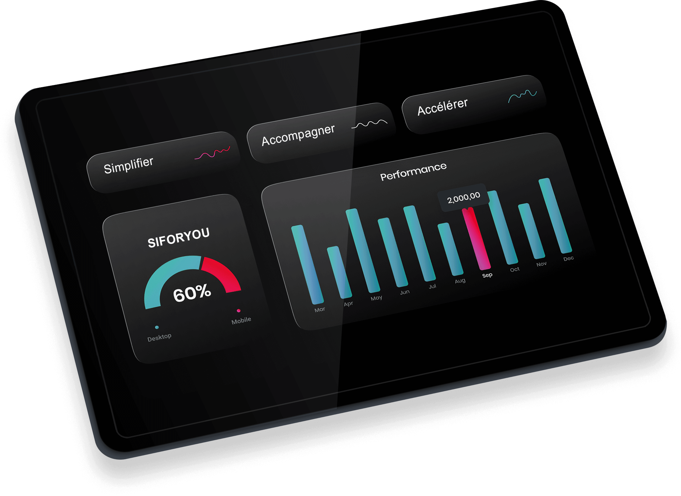 Si4you-developpement-application Développement applications